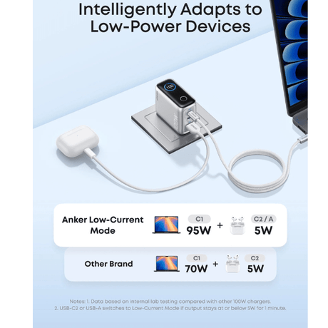 Anker Zolo 100W GaN Charger with Smart Display + USB - C Cable Anker Egypt