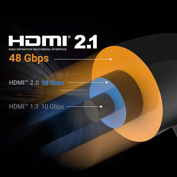 j5create JDC53 UltraHigh-Speed 8K UHD HDMI Cable 6.6ft -DokkanTech HDMI 2.1 cable illustration with speed comparison to HDMI 2.0 and 1.3.
