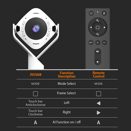 j5create JVU368 360° AI-Powered Webcam with Speakerphone A JUVU368 security camera shown with its white remote control on a dark background, plus a feature reference table below describing camera modes and remote controls.