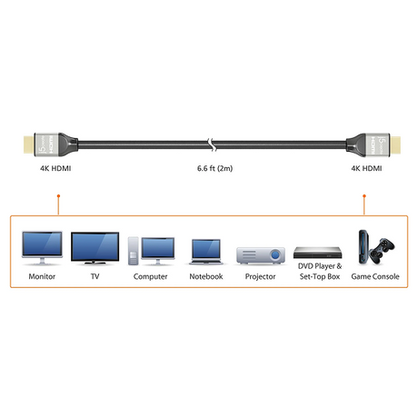 j5create JDC52 Premium High-Speed HDMI®™ Cable with Etherne  (6.6ft) A 6.6 ft (2m) 4K HDMI cable shown on a white background, with a row of compatible devices below including a monitor, TV, computer, notebook, projector, DVD player, set-top box, and game console.