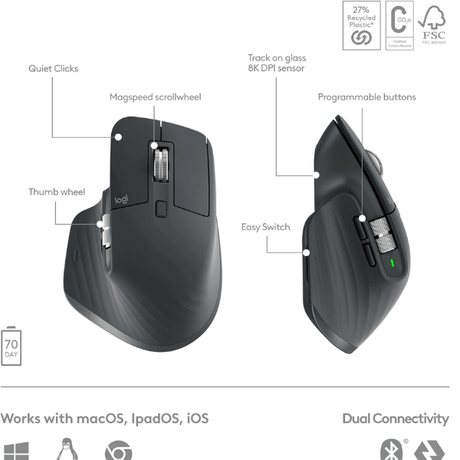 Logitech MX Keys S Combo – MX Master 3S mouse detail