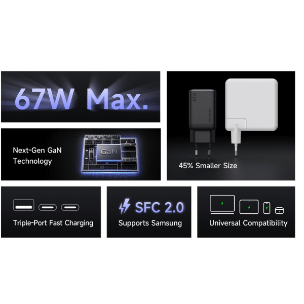 Mcdodo GaN Mini 67W Charger – 2 USB - C & 1 USB - A, Fast Charging Black Mcdodo Egypt